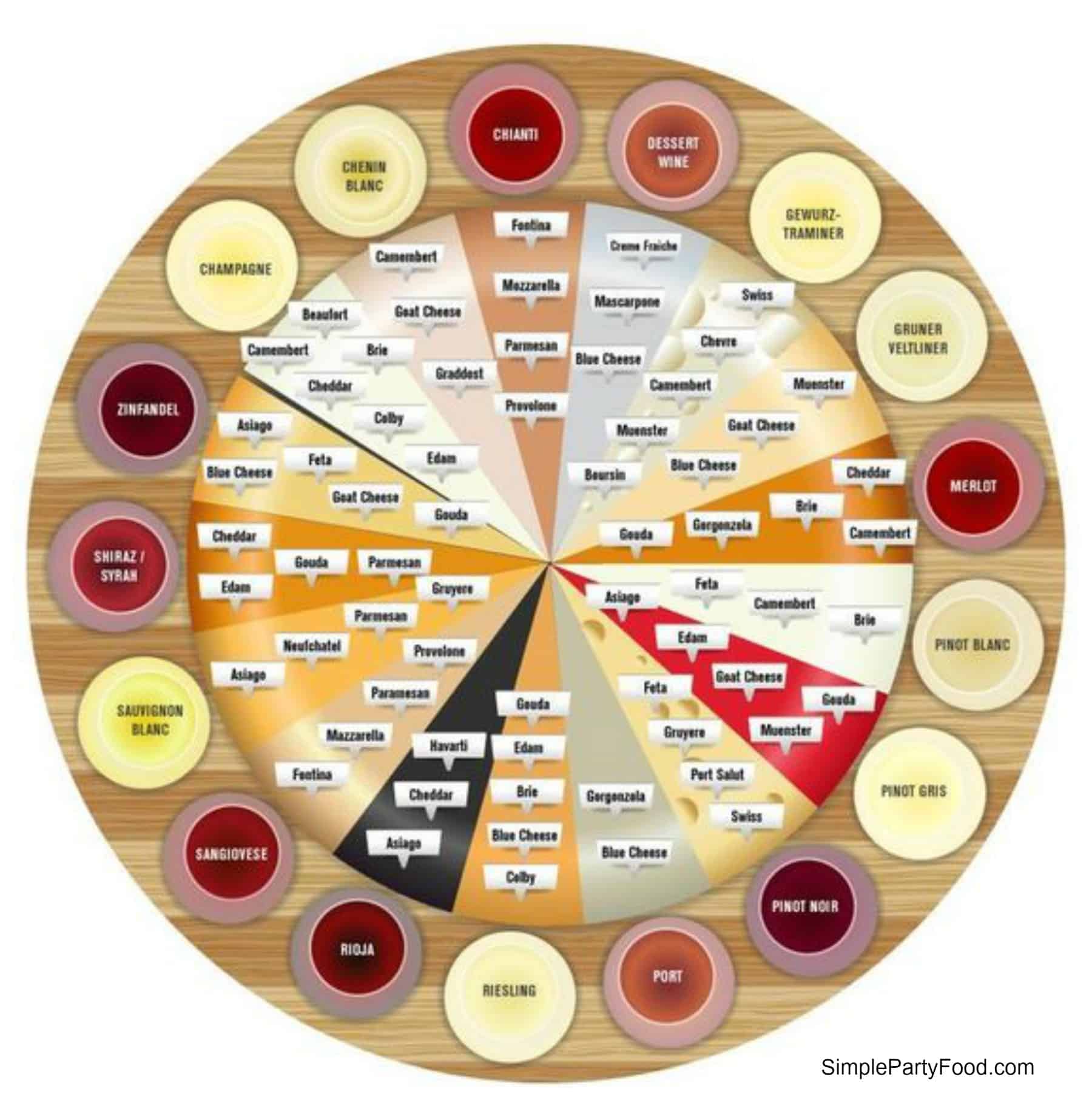 And Food Pairing Chart